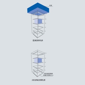 無機房載貨電梯